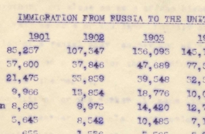 Immigration from Russia to the United States