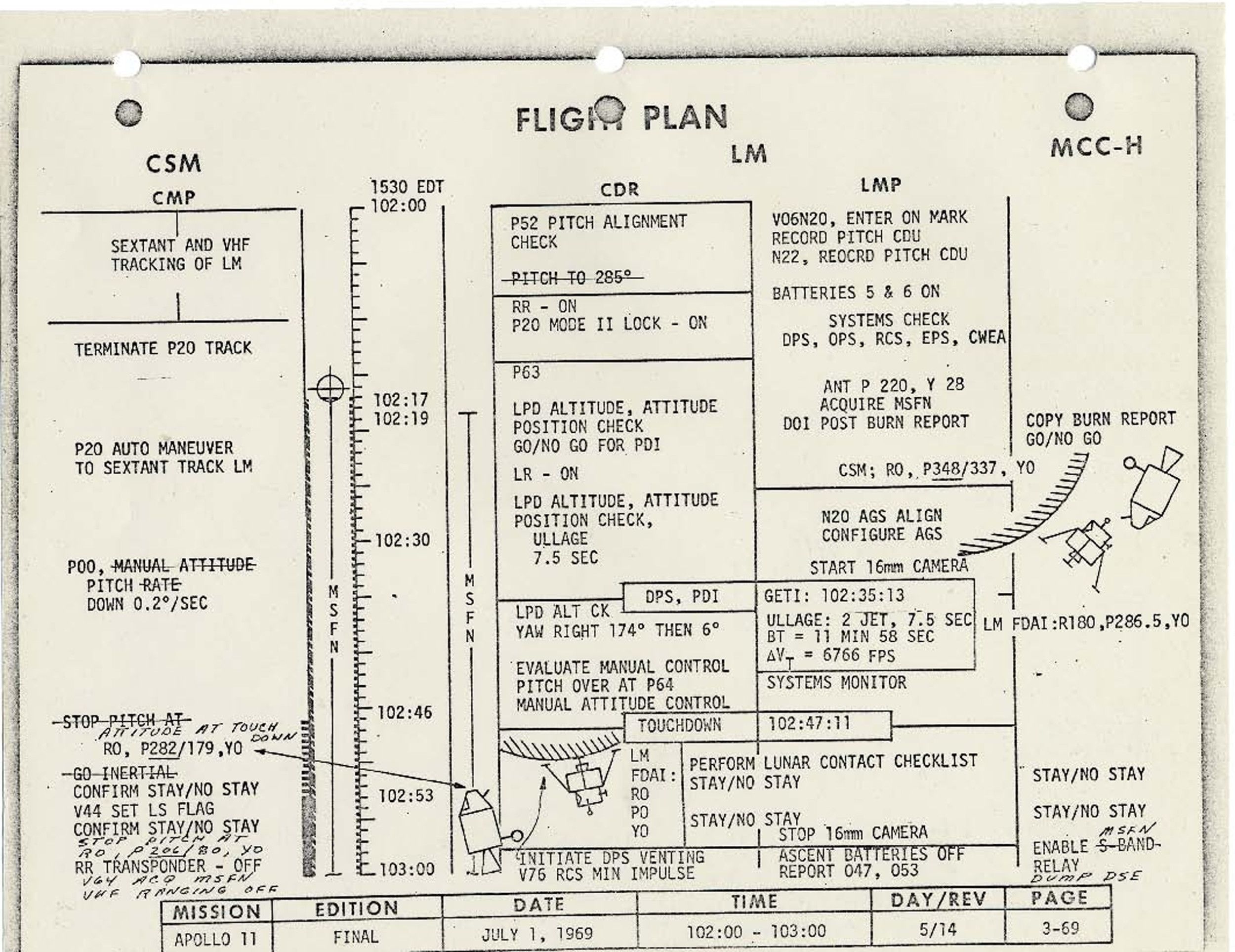History By Mail - Minute-by-minute flight plan for Apollo 11.