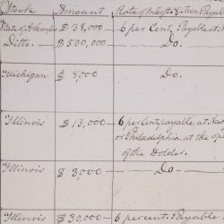 Chart of the investments made with funds from the Smithsonian Bequest, from House Report 587 "Report of the Select Committee on the bequest of James Smithson