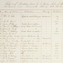 Report of Plantation Leased by D. Keaton and Ora O. Kelsea