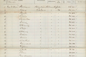 Slave Payroll of the Confederate Nitre Works