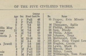 The Final Rolls of Citizens and Freedmen of the Five Civilized Tribes in Indian Territory