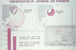 Charts of the Pacific War - Japanese Air Strength